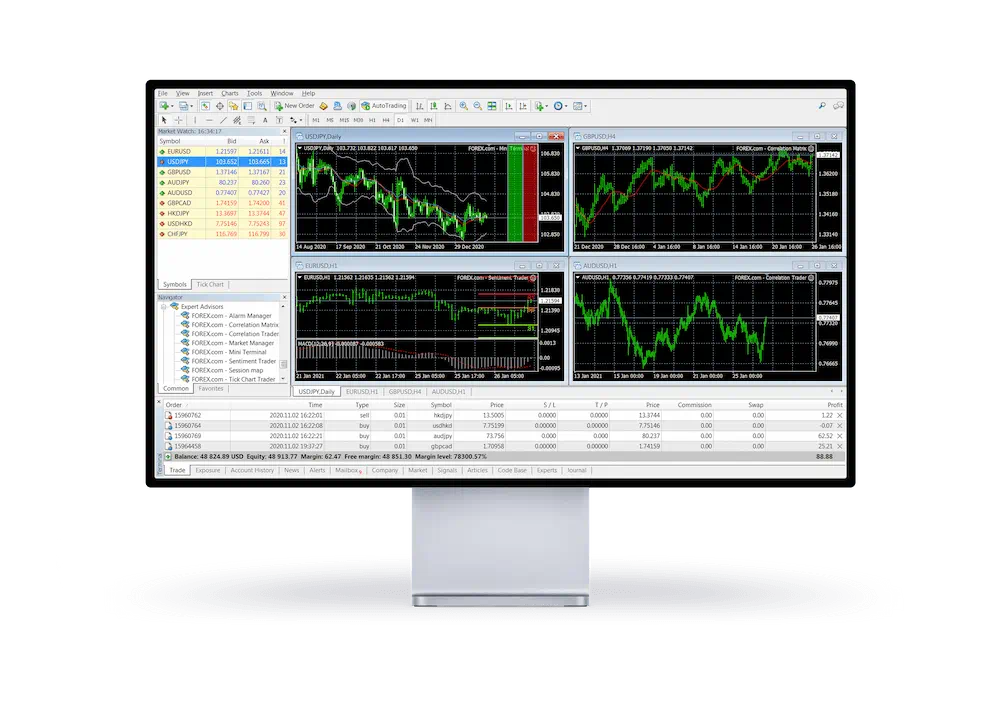 Screen with the UTX MetaTrader 5 dashboard